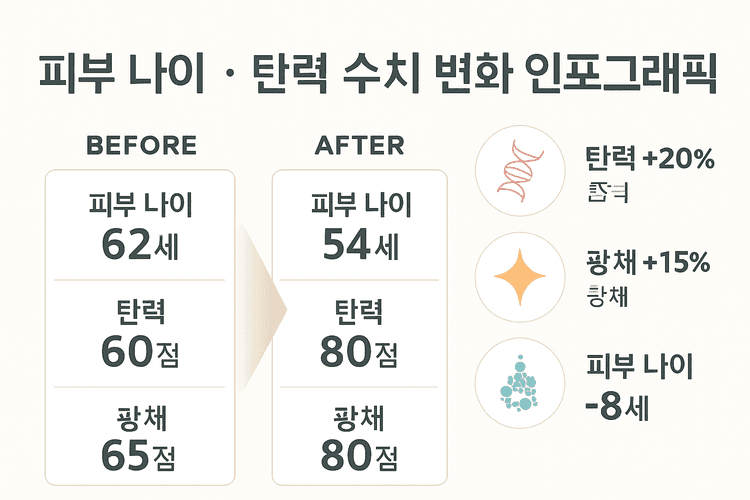 환자 시술 예시 이미지2