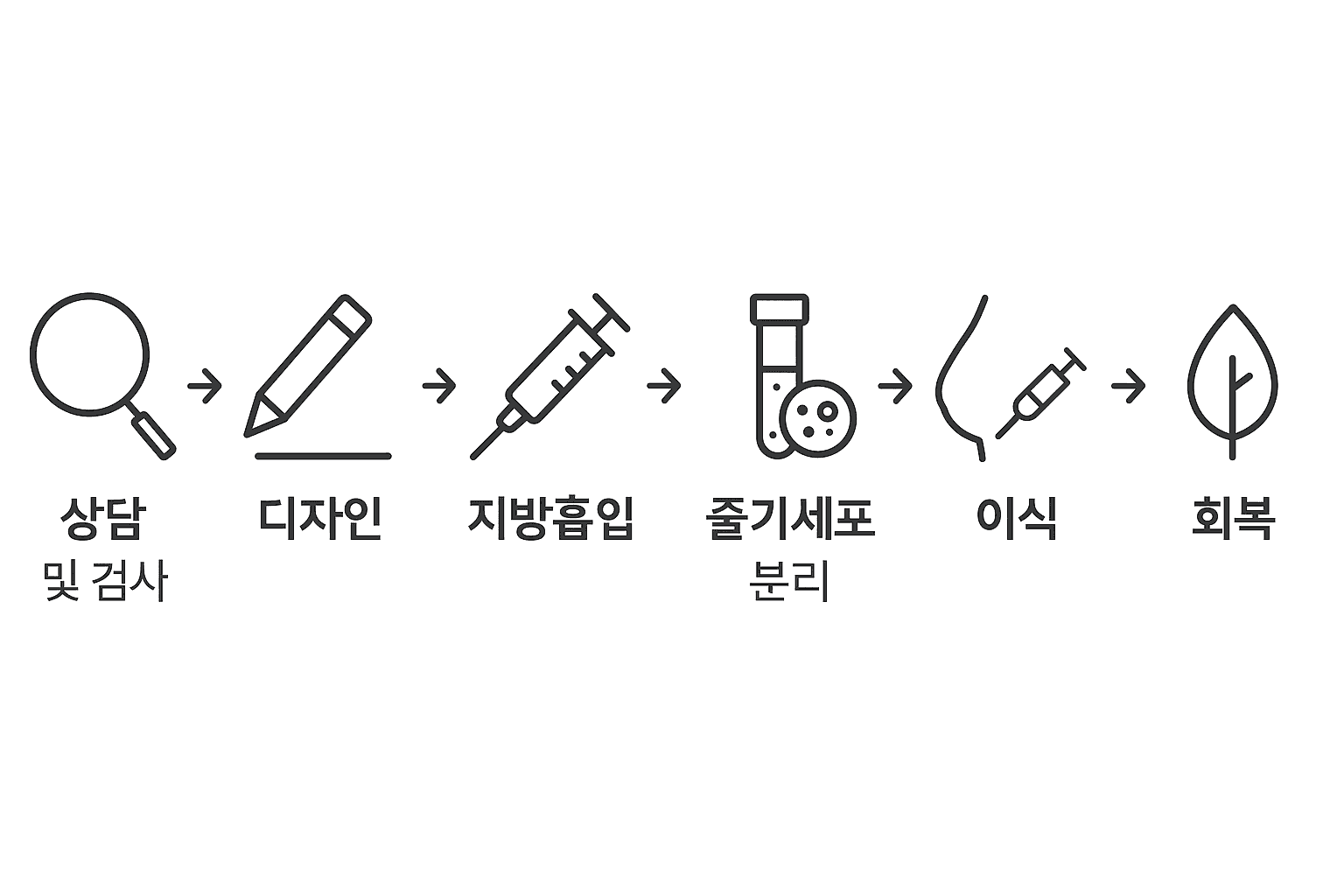 환자 시술 예시 이미지