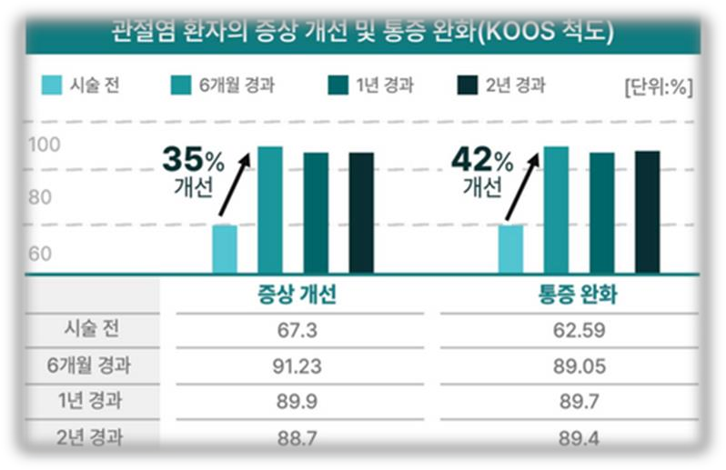 임상 그래프 1